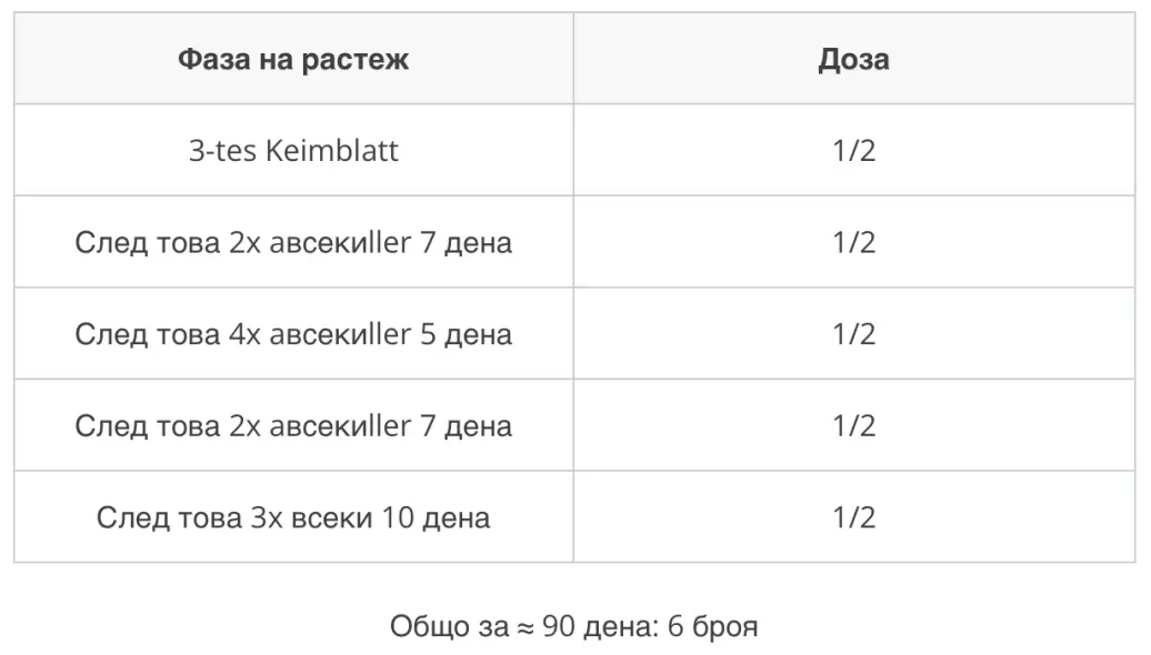 Специални растения